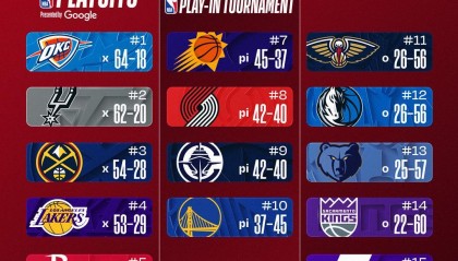 活塞闷声干大事：18年首回60胜，掘金却连赢12场截胡热搜