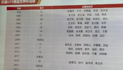 成绩无缘超过上一届!中国U19男篮与喀麦隆争夺第13-14名